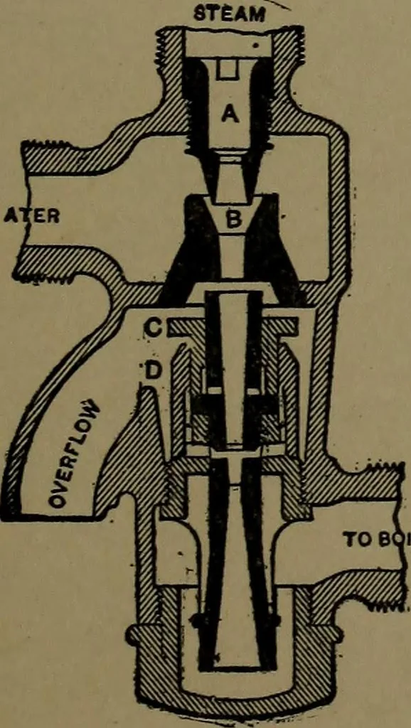 An illustration from Mechanical movements, powers and devices; a treatise describing mechanical movements and devices used in construcive and operative mechinery and the mechanical arts, being practically a mechanical dictionary, 1917, leaf 112