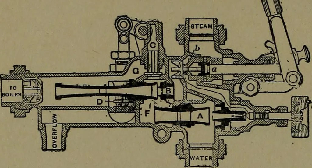 An illustration from Mechanical movements, powers and devices; a treatise describing mechanical movements and devices used in construcive and operative mechinery and the mechanical arts, being practically a mechanical dictionary, 1917, leaf 115