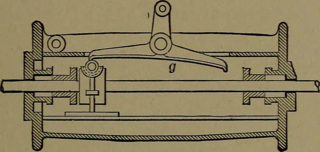 An illustration from Mechanical movements, powers and devices; a treatise describing mechanical movements and devices used in construcive and operative mechinery and the mechanical arts, being practically a mechanical dictionary, 1917, leaf 116