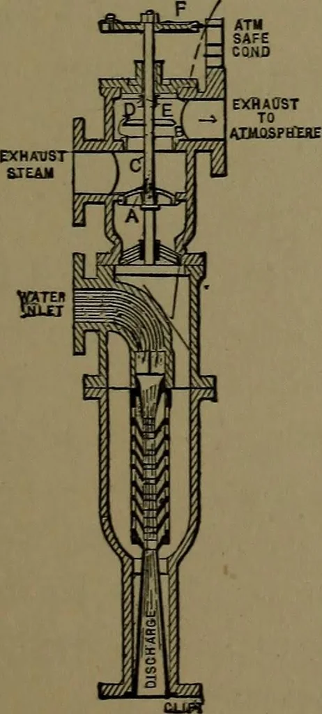 An illustration from Mechanical movements, powers and devices; a treatise describing mechanical movements and devices used in construcive and operative mechinery and the mechanical arts, being practically a mechanical dictionary, 1917, leaf 116