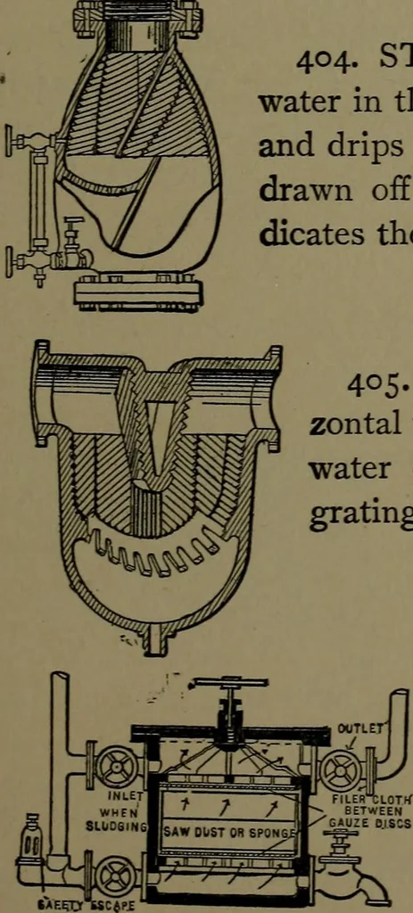 An illustration from Mechanical movements, powers and devices; a treatise describing mechanical movements and devices used in construcive and operative mechinery and the mechanical arts, being practically a mechanical dictionary, 1917, leaf 118