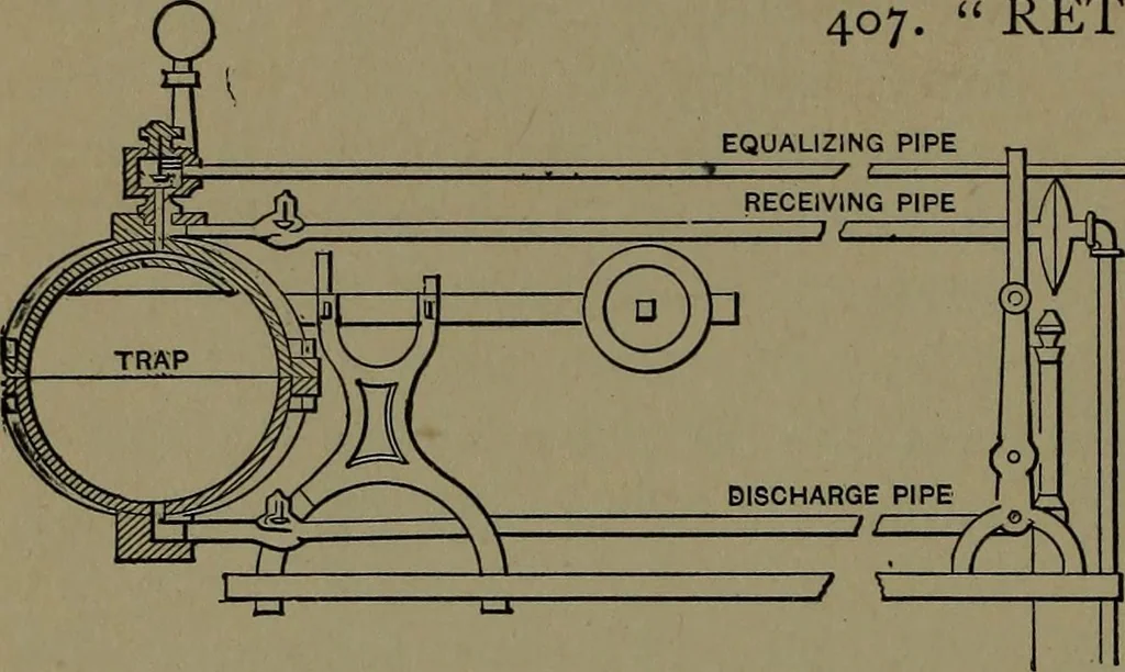 An illustration from Mechanical movements, powers and devices; a treatise describing mechanical movements and devices used in construcive and operative mechinery and the mechanical arts, being practically a mechanical dictionary, 1917, leaf 119