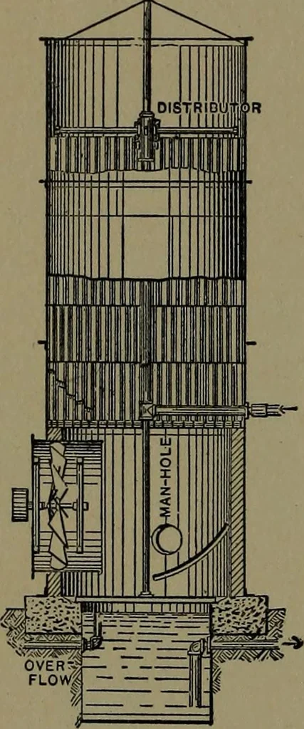 An illustration from Mechanical movements, powers and devices; a treatise describing mechanical movements and devices used in construcive and operative mechinery and the mechanical arts, being practically a mechanical dictionary, 1917, leaf 123