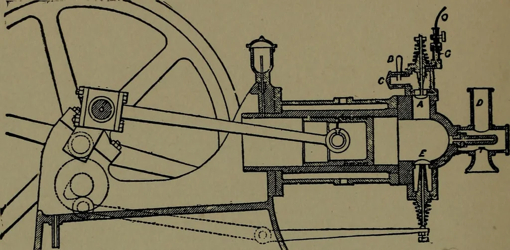 An illustration from Mechanical movements, powers and devices; a treatise describing mechanical movements and devices used in construcive and operative mechinery and the mechanical arts, being practically a mechanical dictionary, 1917, leaf 125