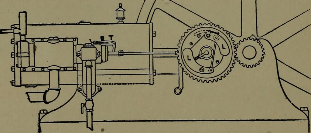 An illustration from Mechanical movements, powers and devices; a treatise describing mechanical movements and devices used in construcive and operative mechinery and the mechanical arts, being practically a mechanical dictionary, 1917, leaf 125