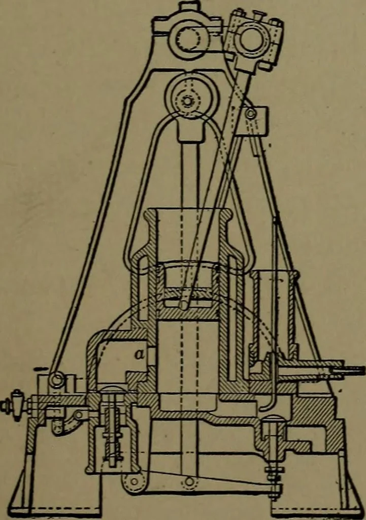 An illustration from Mechanical movements, powers and devices; a treatise describing mechanical movements and devices used in construcive and operative mechinery and the mechanical arts, being practically a mechanical dictionary, 1917, leaf 126