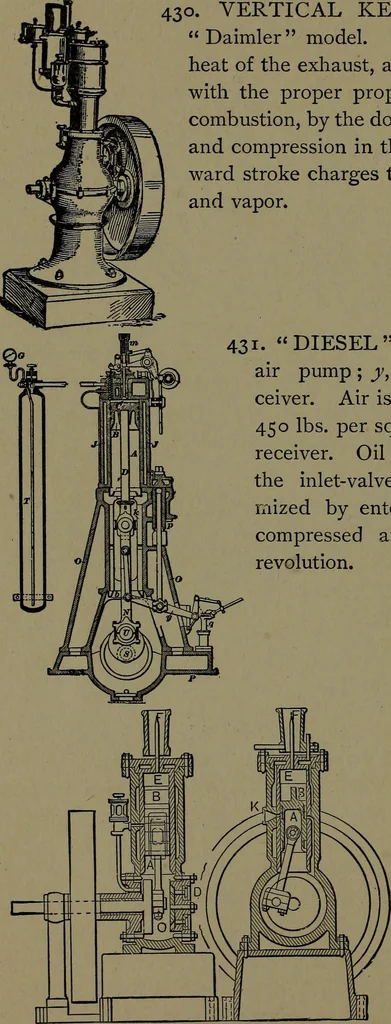 An illustration from Mechanical movements, powers and devices; a treatise describing mechanical movements and devices used in construcive and operative mechinery and the mechanical arts, being practically a mechanical dictionary, 1917, leaf 127