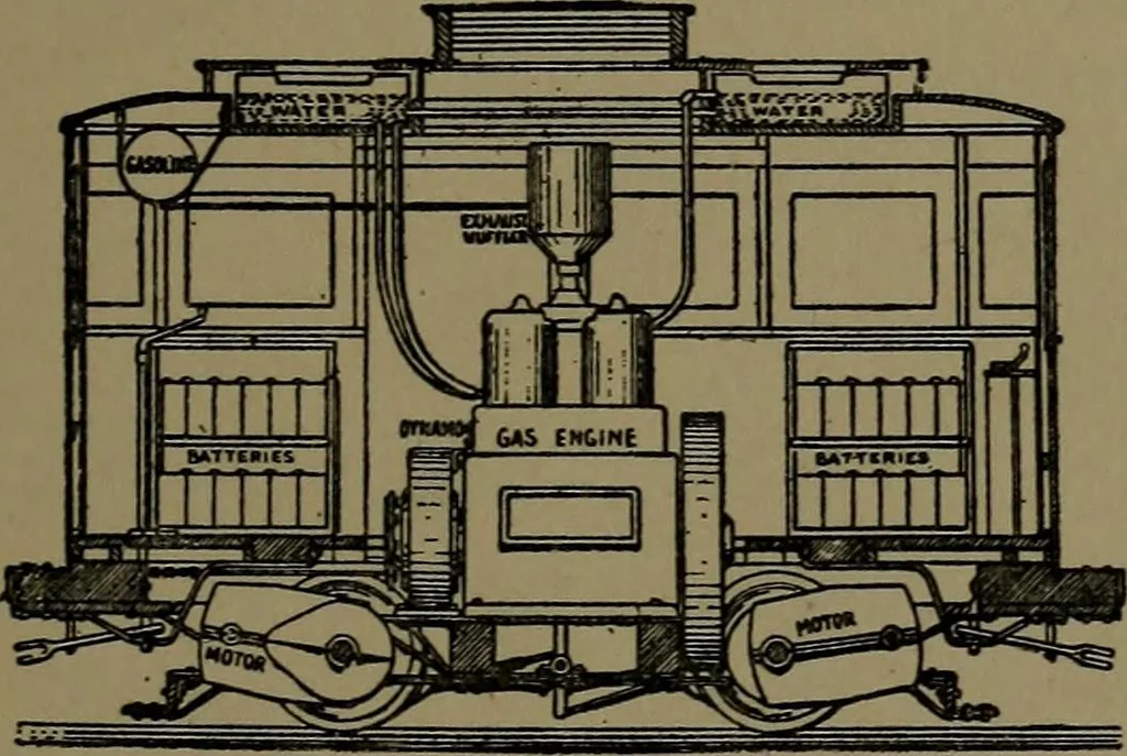 An illustration from Mechanical movements, powers and devices; a treatise describing mechanical movements and devices used in construcive and operative mechinery and the mechanical arts, being practically a mechanical dictionary, 1917, leaf 128
