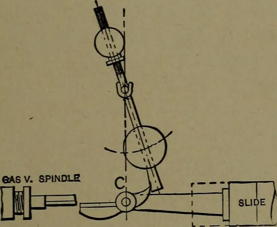 An illustration from Mechanical movements, powers and devices; a treatise describing mechanical movements and devices used in construcive and operative mechinery and the mechanical arts, being practically a mechanical dictionary, 1917, leaf 130