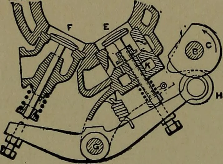 An illustration from Mechanical movements, powers and devices; a treatise describing mechanical movements and devices used in construcive and operative mechinery and the mechanical arts, being practically a mechanical dictionary, 1917, leaf 131