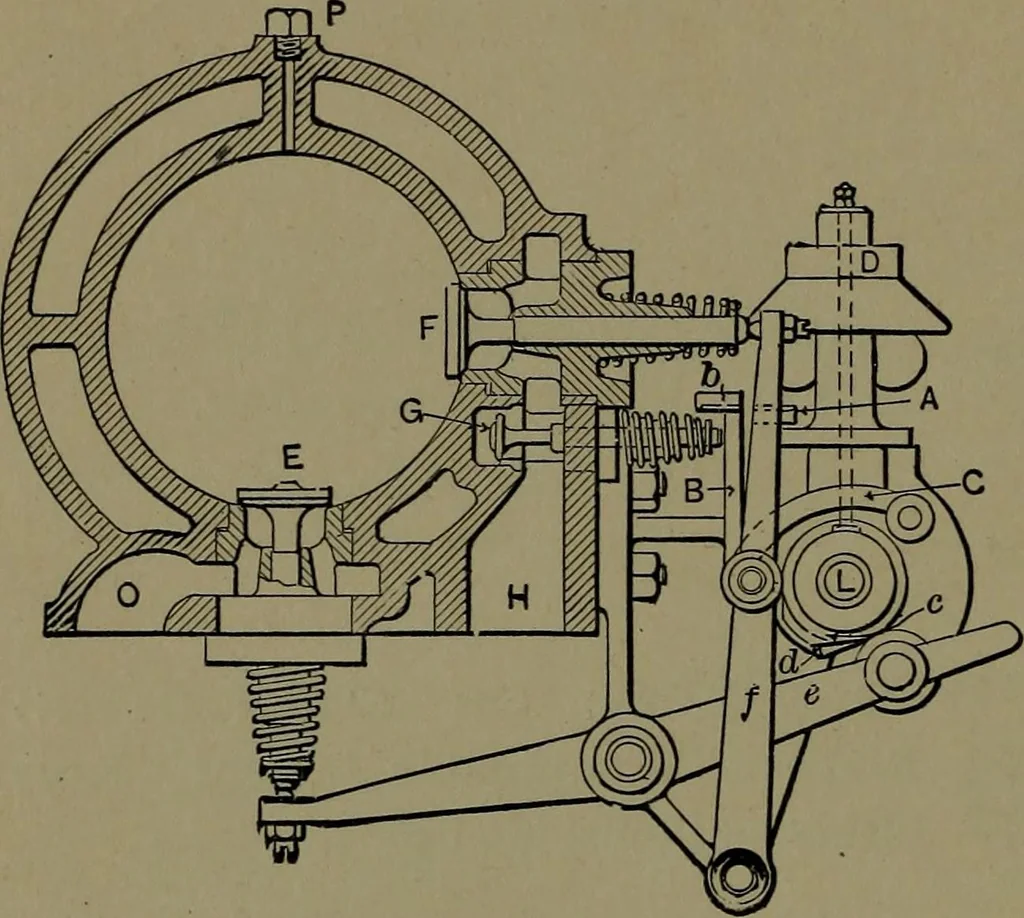 An illustration from Mechanical movements, powers and devices; a treatise describing mechanical movements and devices used in construcive and operative mechinery and the mechanical arts, being practically a mechanical dictionary, 1917, leaf 135