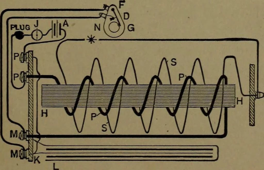 An illustration from Mechanical movements, powers and devices; a treatise describing mechanical movements and devices used in construcive and operative mechinery and the mechanical arts, being practically a mechanical dictionary, 1917, leaf 136