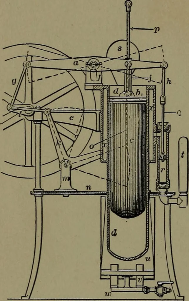An illustration from Mechanical movements, powers and devices; a treatise describing mechanical movements and devices used in construcive and operative mechinery and the mechanical arts, being practically a mechanical dictionary, 1917, leaf 137