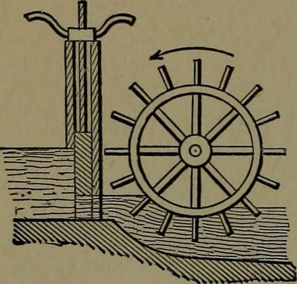 An illustration from Mechanical movements, powers and devices; a treatise describing mechanical movements and devices used in construcive and operative mechinery and the mechanical arts, being practically a mechanical dictionary, 1917, leaf 139
