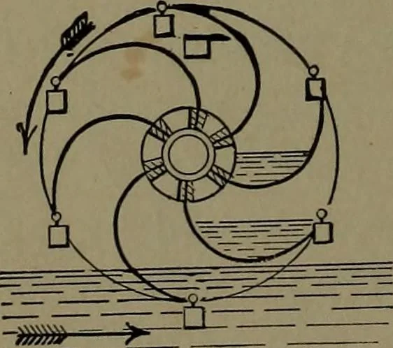 An illustration from Mechanical movements, powers and devices; a treatise describing mechanical movements and devices used in construcive and operative mechinery and the mechanical arts, being practically a mechanical dictionary, 1917, leaf 141