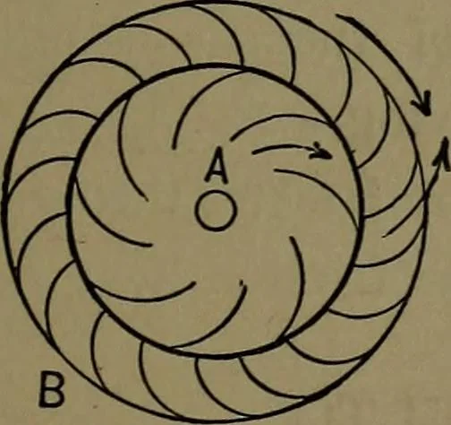 An illustration from Mechanical movements, powers and devices; a treatise describing mechanical movements and devices used in construcive and operative mechinery and the mechanical arts, being practically a mechanical dictionary, 1917, leaf 144