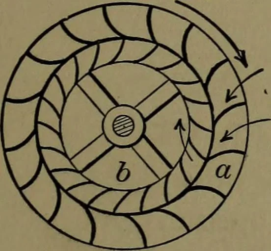 An illustration from Mechanical movements, powers and devices; a treatise describing mechanical movements and devices used in construcive and operative mechinery and the mechanical arts, being practically a mechanical dictionary, 1917, leaf 144