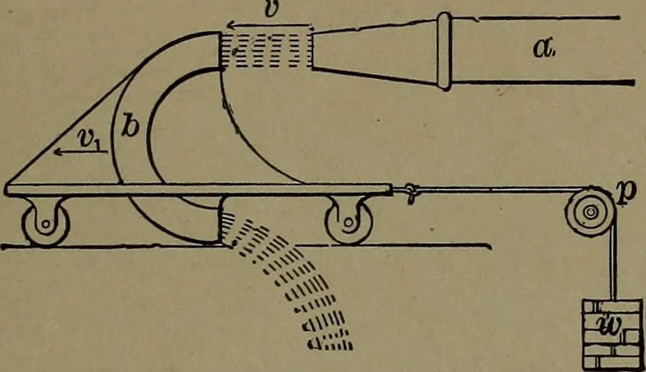 An illustration from Mechanical movements, powers and devices; a treatise describing mechanical movements and devices used in construcive and operative mechinery and the mechanical arts, being practically a mechanical dictionary, 1917, leaf 146