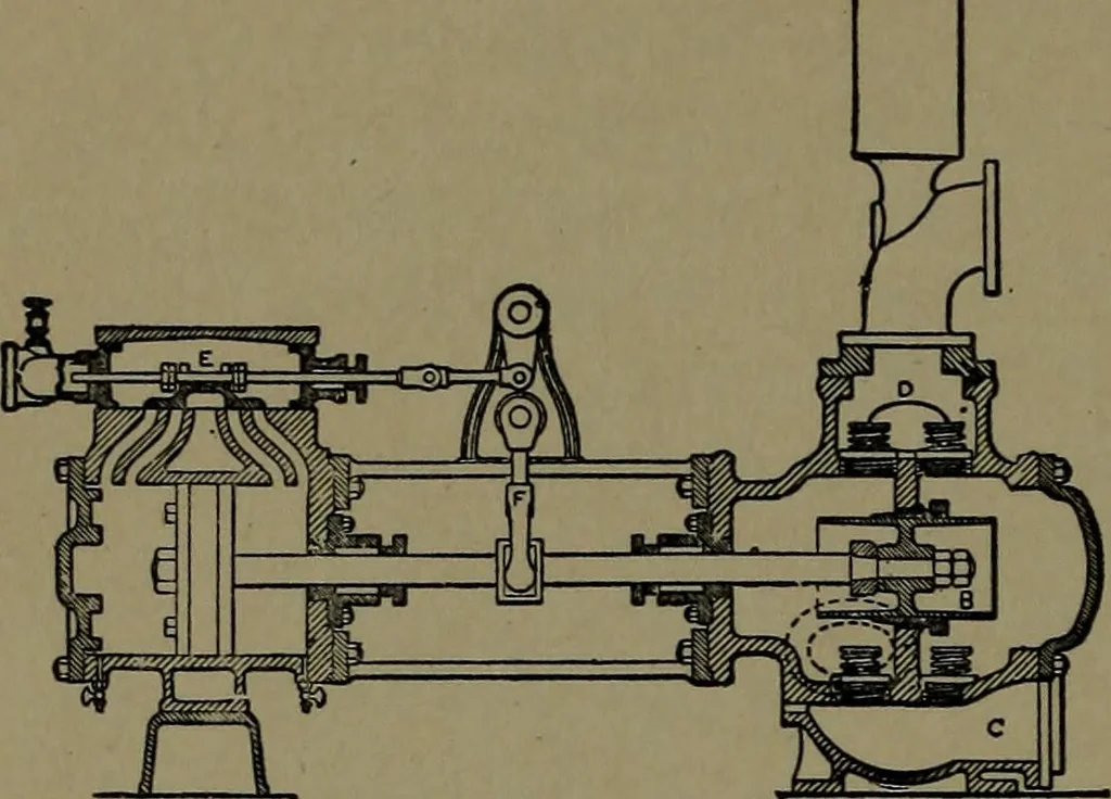 An illustration from Mechanical movements, powers and devices; a treatise describing mechanical movements and devices used in construcive and operative mechinery and the mechanical arts, being practically a mechanical dictionary, 1917, leaf 147