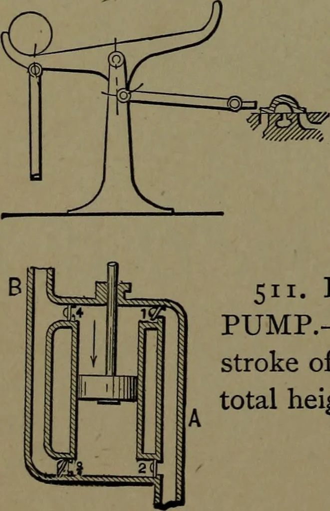 An illustration from Mechanical movements, powers and devices; a treatise describing mechanical movements and devices used in construcive and operative mechinery and the mechanical arts, being practically a mechanical dictionary, 1917, leaf 147