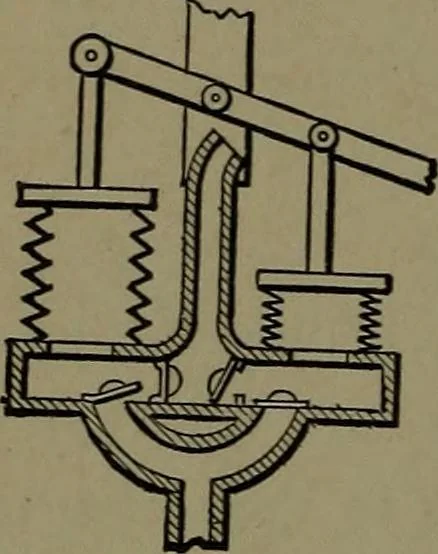 An illustration from Mechanical movements, powers and devices; a treatise describing mechanical movements and devices used in construcive and operative mechinery and the mechanical arts, being practically a mechanical dictionary, 1917, leaf 149