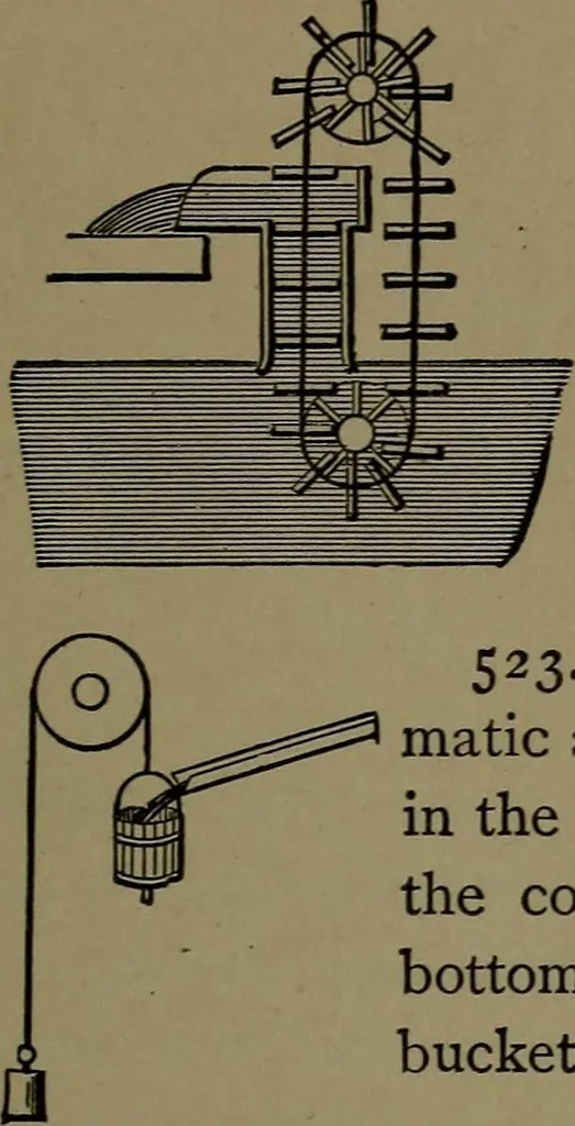 An illustration from Mechanical movements, powers and devices; a treatise describing mechanical movements and devices used in construcive and operative mechinery and the mechanical arts, being practically a mechanical dictionary, 1917, leaf 150
