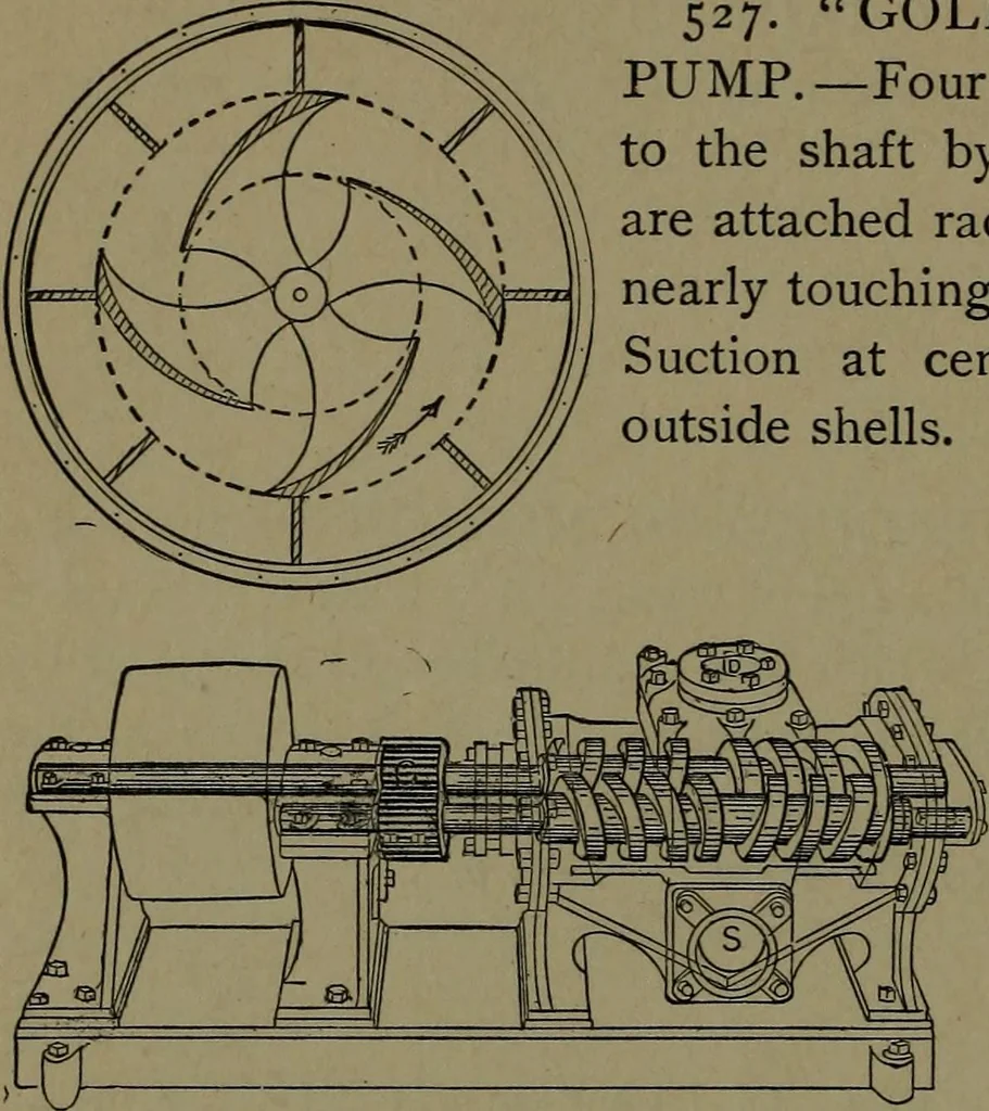 An illustration from Mechanical movements, powers and devices; a treatise describing mechanical movements and devices used in construcive and operative mechinery and the mechanical arts, being practically a mechanical dictionary, 1917, leaf 151