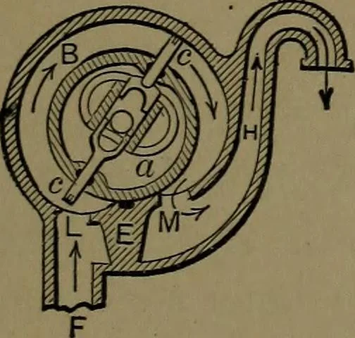 An illustration from Mechanical movements, powers and devices; a treatise describing mechanical movements and devices used in construcive and operative mechinery and the mechanical arts, being practically a mechanical dictionary, 1917, leaf 152