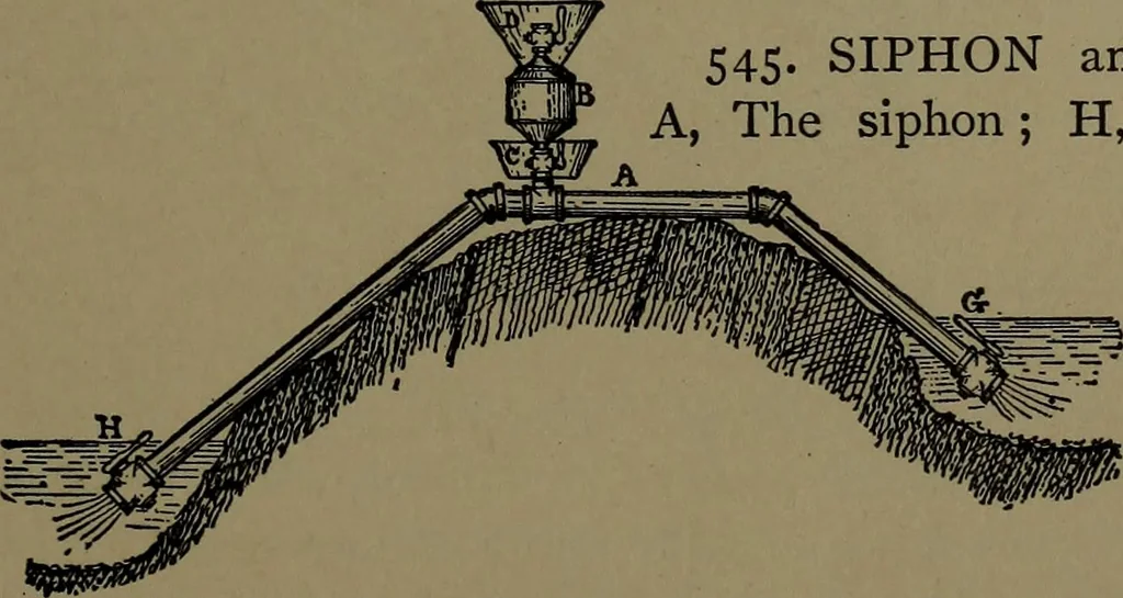 An illustration from Mechanical movements, powers and devices; a treatise describing mechanical movements and devices used in construcive and operative mechinery and the mechanical arts, being practically a mechanical dictionary, 1917, leaf 154