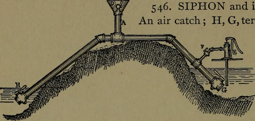 An illustration from Mechanical movements, powers and devices; a treatise describing mechanical movements and devices used in construcive and operative mechinery and the mechanical arts, being practically a mechanical dictionary, 1917, leaf 155