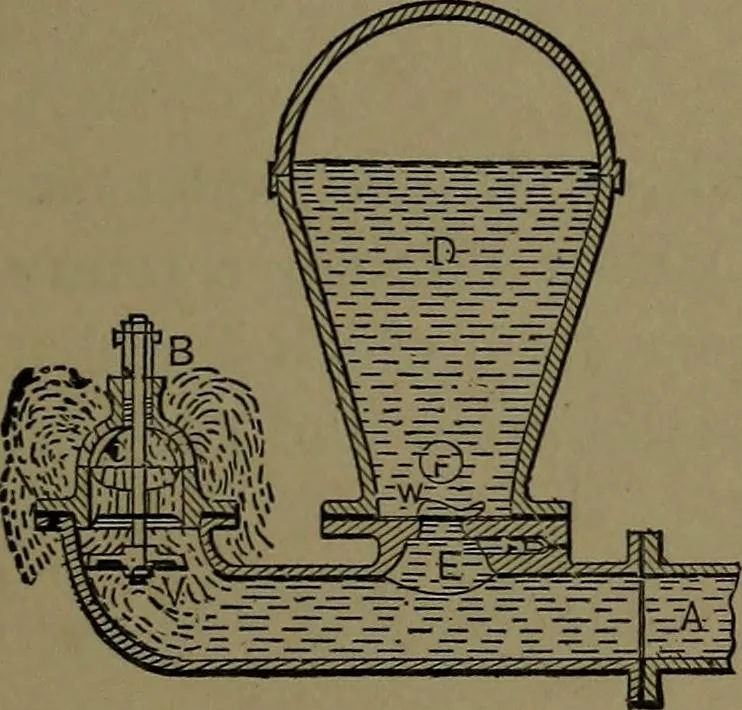 An illustration from Mechanical movements, powers and devices; a treatise describing mechanical movements and devices used in construcive and operative mechinery and the mechanical arts, being practically a mechanical dictionary, 1917, leaf 156