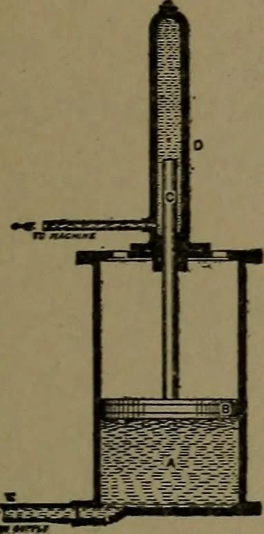 An illustration from Mechanical movements, powers and devices; a treatise describing mechanical movements and devices used in construcive and operative mechinery and the mechanical arts, being practically a mechanical dictionary, 1917, leaf 160
