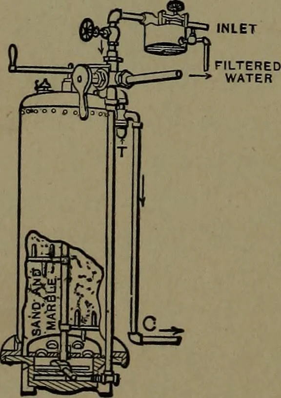 An illustration from Mechanical movements, powers and devices; a treatise describing mechanical movements and devices used in construcive and operative mechinery and the mechanical arts, being practically a mechanical dictionary, 1917, leaf 161