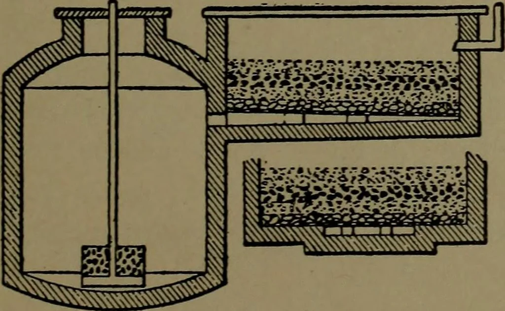 An illustration from Mechanical movements, powers and devices; a treatise describing mechanical movements and devices used in construcive and operative mechinery and the mechanical arts, being practically a mechanical dictionary, 1917, leaf 162