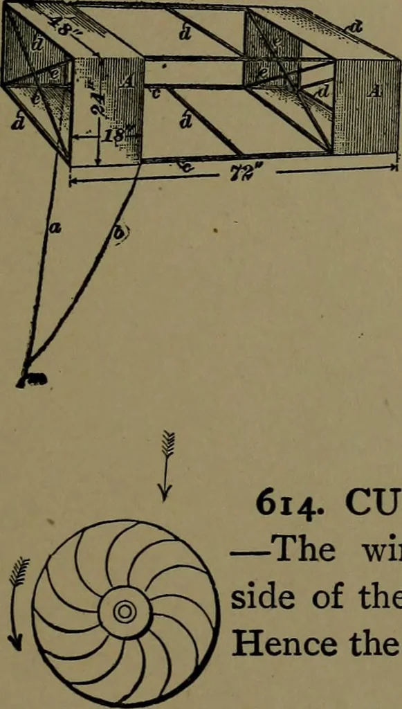 An illustration from Mechanical movements, powers and devices; a treatise describing mechanical movements and devices used in construcive and operative mechinery and the mechanical arts, being practically a mechanical dictionary, 1917, leaf 172