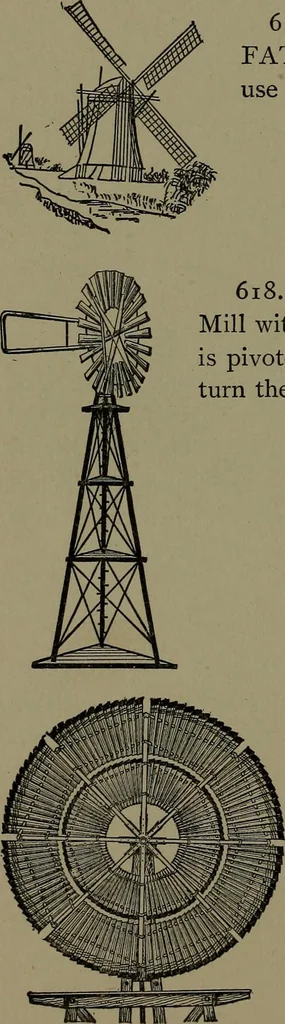 An illustration from Mechanical movements, powers and devices; a treatise describing mechanical movements and devices used in construcive and operative mechinery and the mechanical arts, being practically a mechanical dictionary, 1917, leaf 173