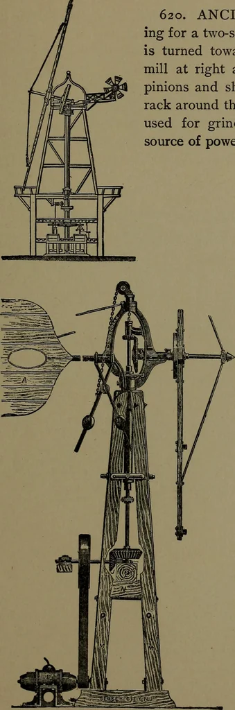 An illustration from Mechanical movements, powers and devices; a treatise describing mechanical movements and devices used in construcive and operative mechinery and the mechanical arts, being practically a mechanical dictionary, 1917, leaf 174