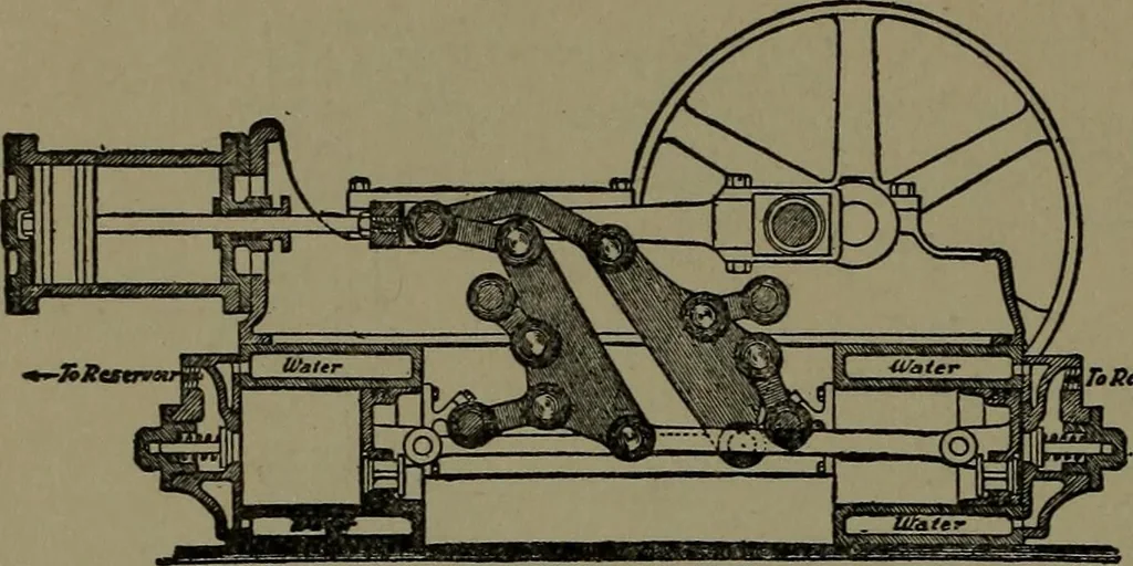 An illustration from Mechanical movements, powers and devices; a treatise describing mechanical movements and devices used in construcive and operative mechinery and the mechanical arts, being practically a mechanical dictionary, 1917, leaf 181