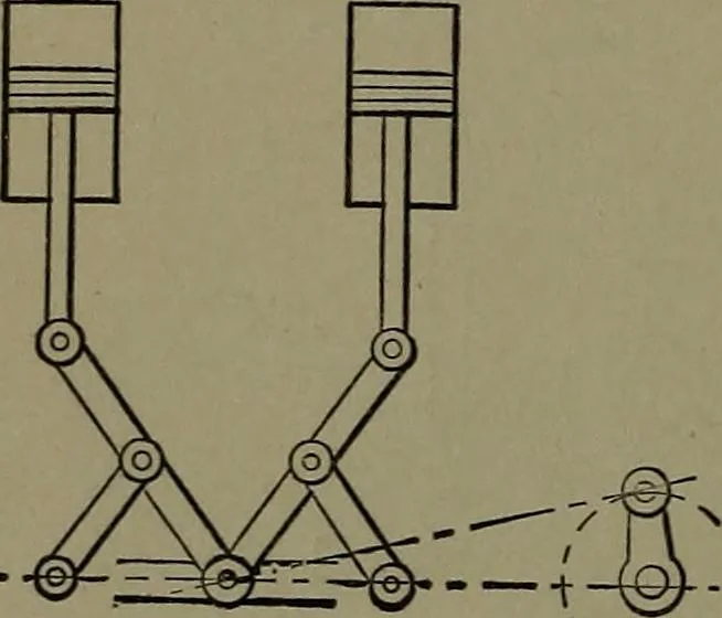 An illustration from Mechanical movements, powers and devices; a treatise describing mechanical movements and devices used in construcive and operative mechinery and the mechanical arts, being practically a mechanical dictionary, 1917, leaf 181