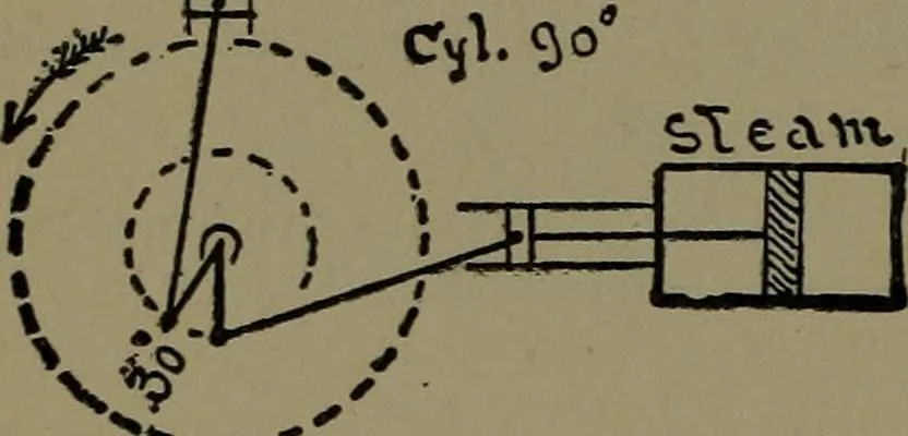 An illustration from Mechanical movements, powers and devices; a treatise describing mechanical movements and devices used in construcive and operative mechinery and the mechanical arts, being practically a mechanical dictionary, 1917, leaf 183