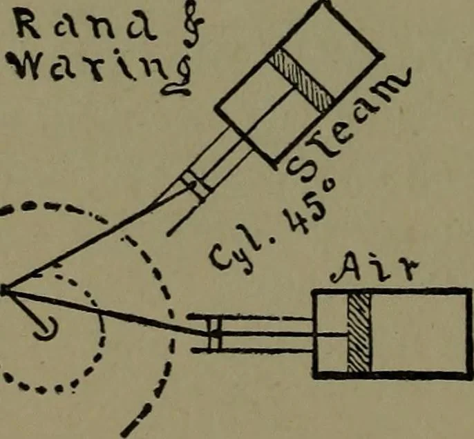 An illustration from Mechanical movements, powers and devices; a treatise describing mechanical movements and devices used in construcive and operative mechinery and the mechanical arts, being practically a mechanical dictionary, 1917, leaf 183