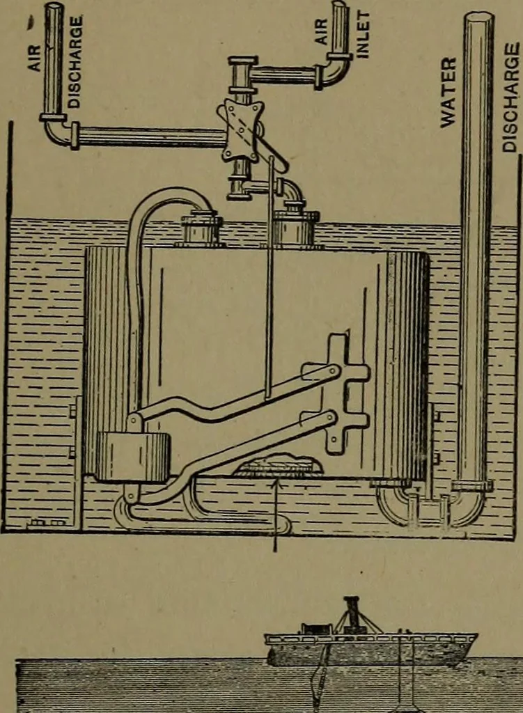An illustration from Mechanical movements, powers and devices; a treatise describing mechanical movements and devices used in construcive and operative mechinery and the mechanical arts, being practically a mechanical dictionary, 1917, leaf 184