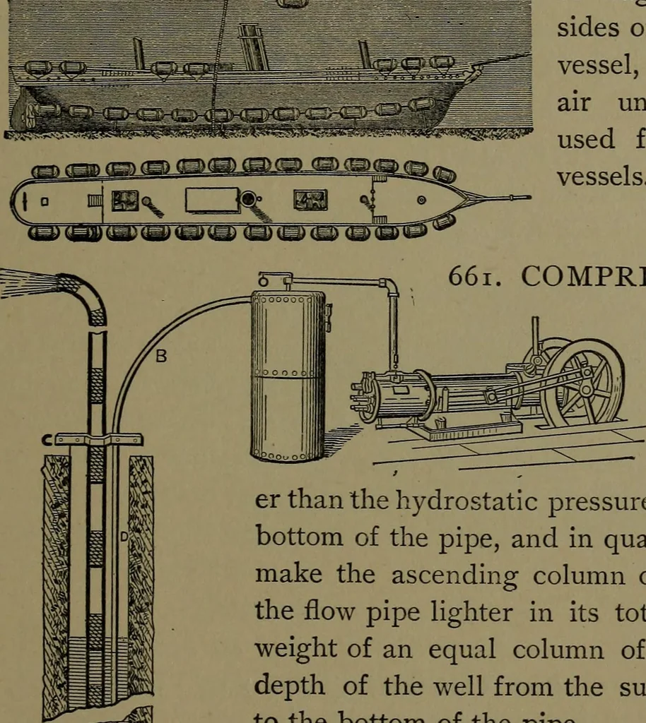 An illustration from Mechanical movements, powers and devices; a treatise describing mechanical movements and devices used in construcive and operative mechinery and the mechanical arts, being practically a mechanical dictionary, 1917, leaf 184