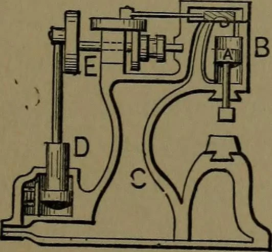 An illustration from Mechanical movements, powers and devices; a treatise describing mechanical movements and devices used in construcive and operative mechinery and the mechanical arts, being practically a mechanical dictionary, 1917, leaf 188