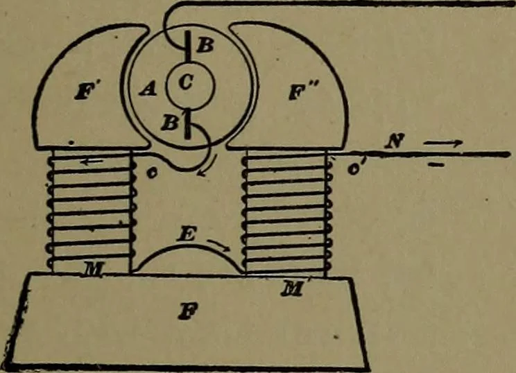 An illustration from Mechanical movements, powers and devices; a treatise describing mechanical movements and devices used in construcive and operative mechinery and the mechanical arts, being practically a mechanical dictionary, 1917, leaf 196