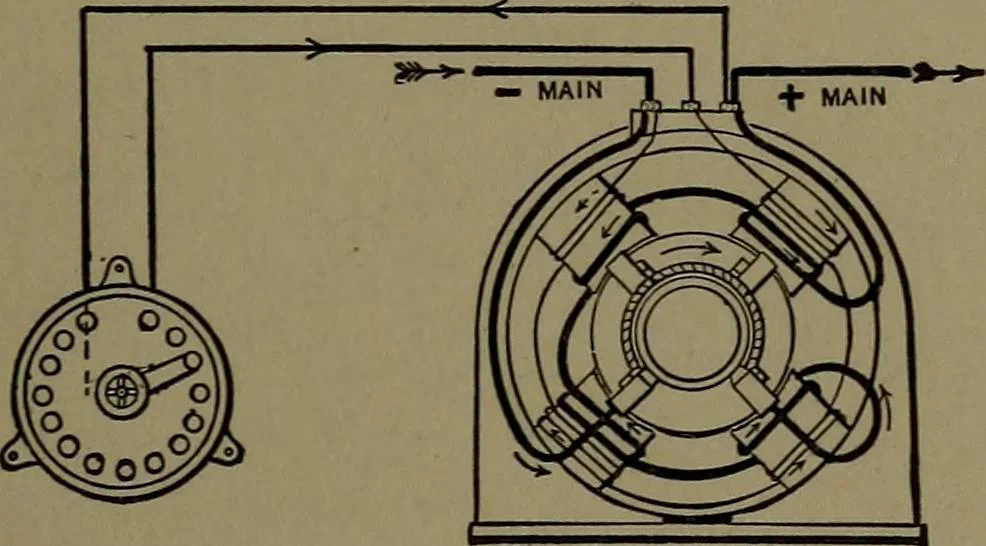 An illustration from Mechanical movements, powers and devices; a treatise describing mechanical movements and devices used in construcive and operative mechinery and the mechanical arts, being practically a mechanical dictionary, 1917, leaf 198