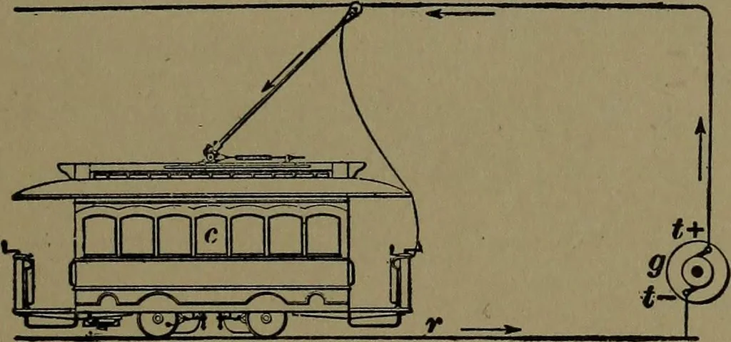 An illustration from Mechanical movements, powers and devices; a treatise describing mechanical movements and devices used in construcive and operative mechinery and the mechanical arts, being practically a mechanical dictionary, 1917, leaf 200