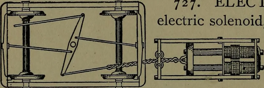 An illustration from Mechanical movements, powers and devices; a treatise describing mechanical movements and devices used in construcive and operative mechinery and the mechanical arts, being practically a mechanical dictionary, 1917, leaf 201