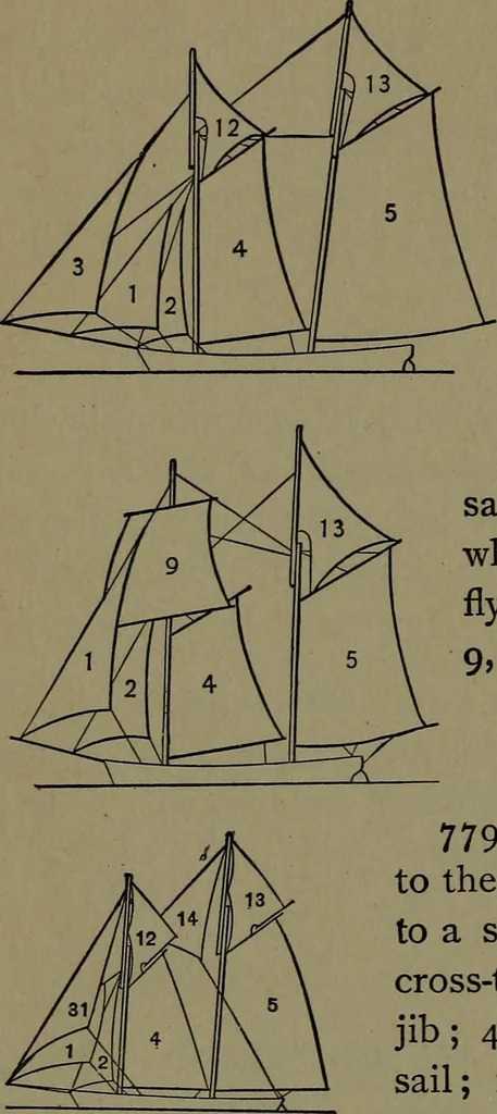 An illustration from Mechanical movements, powers and devices; a treatise describing mechanical movements and devices used in construcive and operative mechinery and the mechanical arts, being practically a mechanical dictionary, 1917, leaf 215