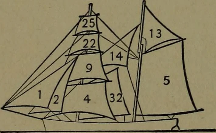 An illustration from Mechanical movements, powers and devices; a treatise describing mechanical movements and devices used in construcive and operative mechinery and the mechanical arts, being practically a mechanical dictionary, 1917, leaf 215